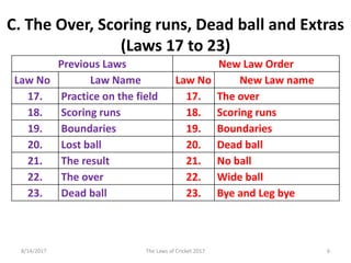 Previous Laws New Law Order
Law No Law Name Law No New Law name
17. Practice on the field 17. The over
18. Scoring runs 18. Scoring runs
19. Boundaries 19. Boundaries
20. Lost ball 20. Dead ball
21. The result 21. No ball
22. The over 22. Wide ball
23. Dead ball 23. Bye and Leg bye
C. The Over, Scoring runs, Dead ball and Extras
(Laws 17 to 23)
8/14/2017 6The Laws of Cricket 2017
 