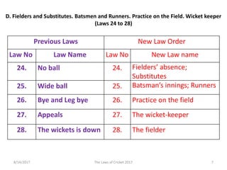 Previous Laws New Law Order
Law No Law Name Law No New Law name
24. No ball 24. Fielders’ absence;
Substitutes
25. Wide ball 25. Batsman’s innings; Runners
26. Bye and Leg bye 26. Practice on the field
27. Appeals 27. The wicket-keeper
28. The wickets is down 28. The fielder
D. Fielders and Substitutes. Batsmen and Runners. Practice on the Field. Wicket keeper
(Laws 24 to 28)
8/14/2017 7The Laws of Cricket 2017
 