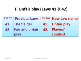 Law No Previous Laws Law No New Law name
41. The fielder 41. Unfair play
42. Fair and unfair
play
42. Players’
conduct
F. Unfair play (Laws 41 & 42)
8/14/2017 9The Laws of Cricket 2017
 