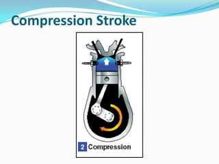 Compression Stroke

 