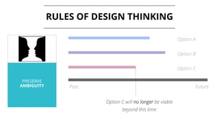 PRESERVE
AMBIGUITY
RULES OF DESIGN THINKING
Past Future
Option C
Option B
Option A
Option C will no longer be viable
beyond this time
 