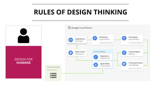 RULES OF DESIGN THINKING
DESIGN FOR
HUMANS
 