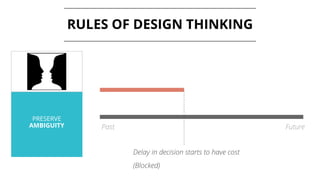 PRESERVE
AMBIGUITY
RULES OF DESIGN THINKING
Delay in decision starts to have cost
(Blocked)
Past Future
 