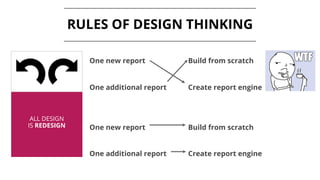 ALL DESIGN
IS REDESIGN
RULES OF DESIGN THINKING
One new report
One additional report
One new report
One additional report
Build from scratch
Create report engine
Build from scratch
Create report engine
 