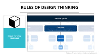 MAKE DESIGN
TANGIBLE
RULES OF DESIGN THINKING
Taken from: https://c4model.com/
 