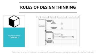 MAKE DESIGN
TANGIBLE
RULES OF DESIGN THINKING
Taken from: https://medium.com/zenuml/zenuml-sequence-diagram-examples-4e54e3bdca3b
 