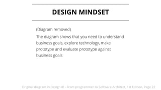 Original diagram in Design it! - From programmer to Software Architect, 1st Edition, Page 22
DESIGN MINDSET
(Diagram removed)
The diagram shows that you need to understand
business goals, explore technology, make
prototype and evaluate prototype against
business goals
 