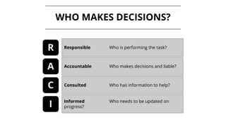 WHO MAKES DECISIONS?
R
A
C
I
Responsible Who is performing the task?
Accountable Who makes decisions and liable?
Consulted Who has information to help?
Informed Who needs to be updated on
progress?
 