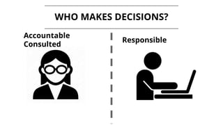 WHO MAKES DECISIONS?
Accountable
Consulted
Responsible
 