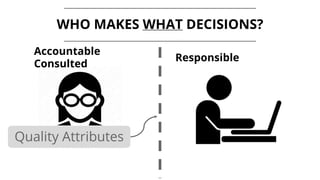 Quality Attributes
WHO MAKES WHAT DECISIONS?
Accountable
Consulted
Responsible
 