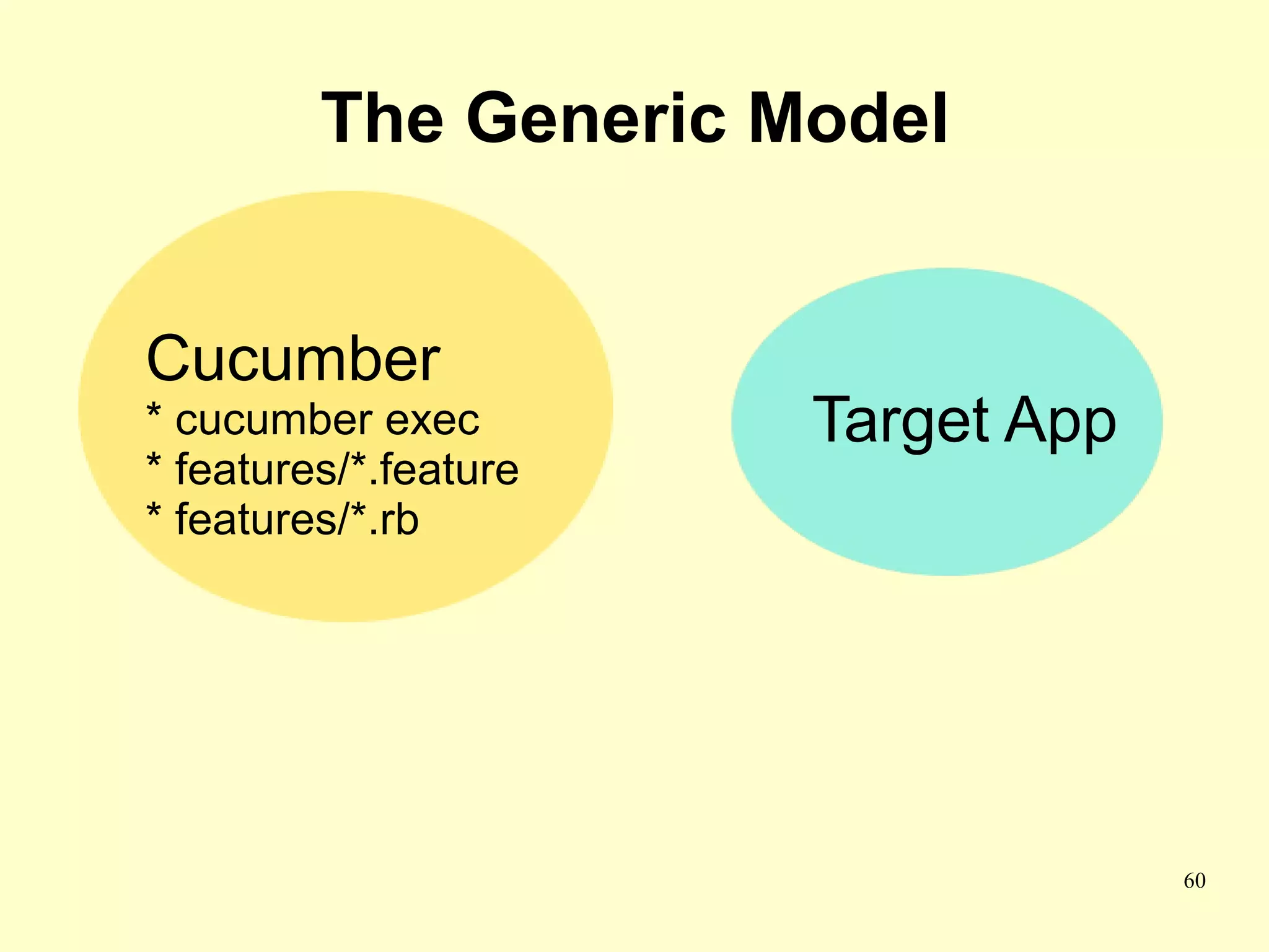 The Generic Model


Cucumber
* cucumber exec        Target App
* features/*.feature
* features/*.rb




                                    60
 