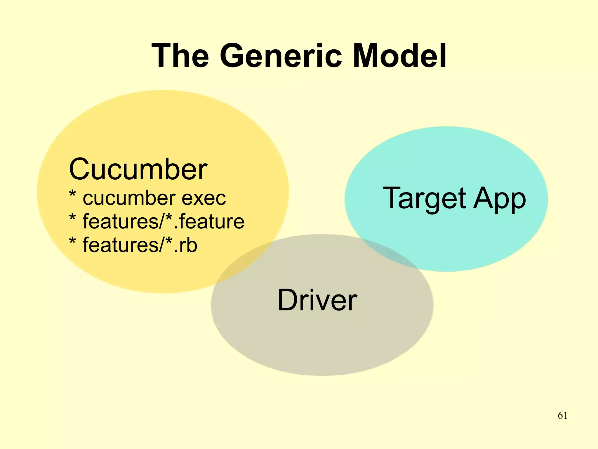 The Generic Model


Cucumber
* cucumber exec                 Target App
* features/*.feature
* features/*.rb

                       Driver


                                             61
 