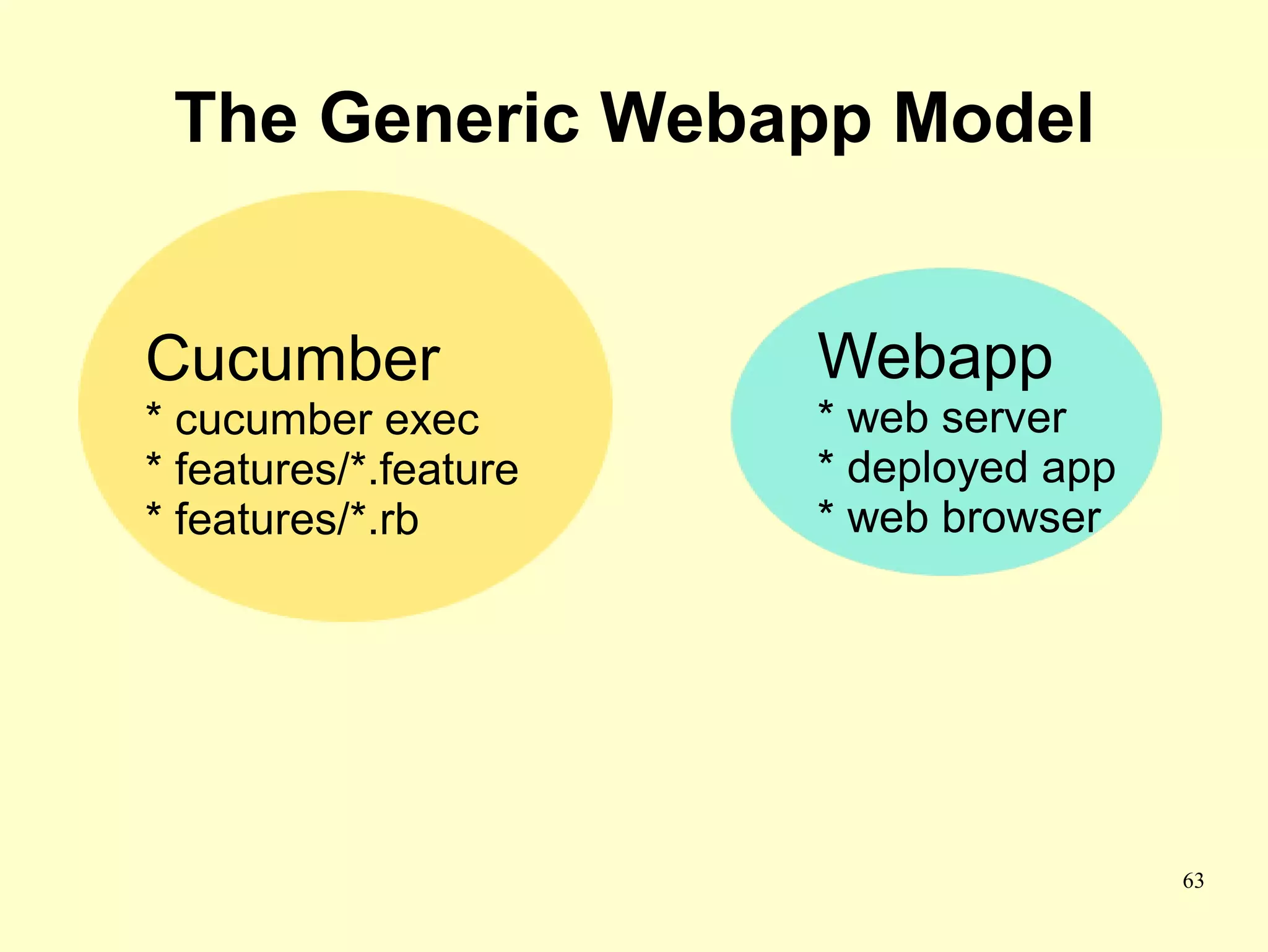 The Generic Webapp Model


Cucumber               Webapp
* cucumber exec        * web server
* features/*.feature   * deployed app
* features/*.rb        * web browser




                                        63
 