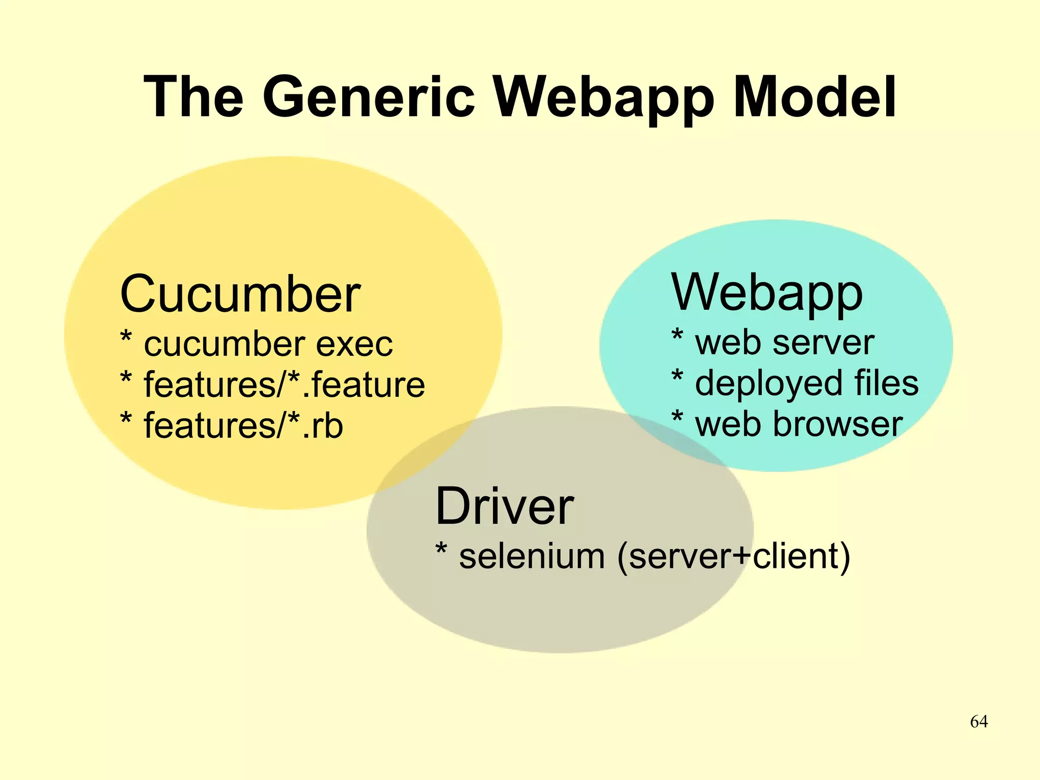 The Generic Webapp Model


Cucumber                             Webapp
* cucumber exec                      * web server
* features/*.feature                 * deployed files
* features/*.rb                      * web browser

                       Driver
                       * selenium (server+client)



                                                        64
 