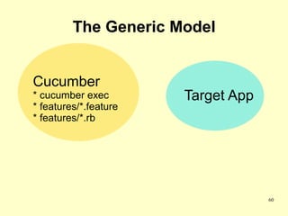 The Generic Model


Cucumber
* cucumber exec        Target App
* features/*.feature
* features/*.rb




                                    60
 
