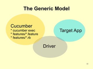 The Generic Model


Cucumber
* cucumber exec                 Target App
* features/*.feature
* features/*.rb

                       Driver


                                             61
 