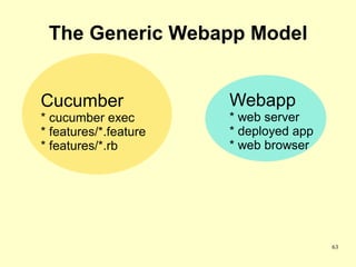 The Generic Webapp Model


Cucumber               Webapp
* cucumber exec        * web server
* features/*.feature   * deployed app
* features/*.rb        * web browser




                                        63
 