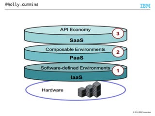 © 2014 IBM Corporation 
@holly_cummins 
 