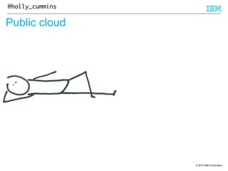 © 2014 IBM Corporation 
@holly_cummins 
Public cloud 
 