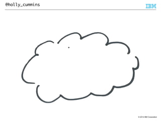 © 2014 IBM Corporation 
@holly_cummins 
 
