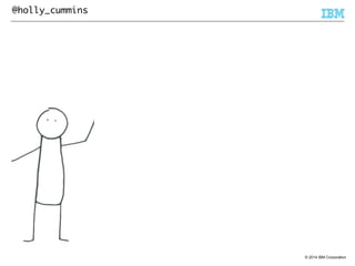 © 2014 IBM Corporation 
@holly_cummins 
 