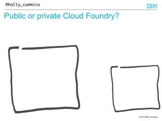 © 2014 IBM Corporation 
@holly_cummins 
Public or private Cloud Foundry? 
 