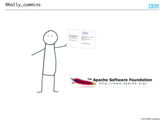 © 2014 IBM Corporation 
@holly_cummins 
 