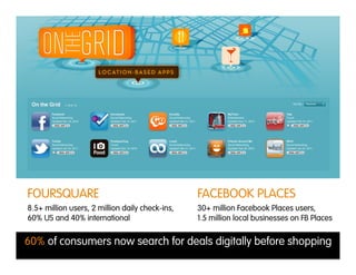 5 Billion Mobile Users Worldwide in
                   2010
FOURSQUARE                                       FACEBOOK PLACES
8.5+ million users, 2 million daily check-ins,   30+ million Facebook Places users,
60% US and 40% international                     1.5 million local businesses on FB Places

60% of consumers now search for deals digitally before shopping
 