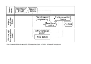 The LCM vee model.docx