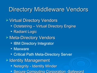 Directory Middleware Vendors Virtual Directory Vendors Octetstring – Virtual Directory Engine Radiant Logic Meta-Directory Vendors IBM Directory Integrator Maxware Critical Path Meta-Directory Server Identity Management Netegrity - Identity Minder Secure Computing Corporation -Safeword Premier Access Sun ONE - Identity Server 