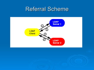 Referral Scheme 