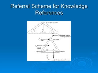 Referral Scheme for Knowledge References 