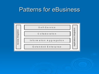 Patterns for eBusiness 
