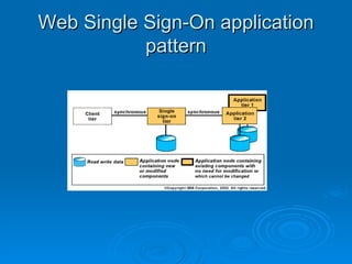 Web Single Sign-On application pattern 