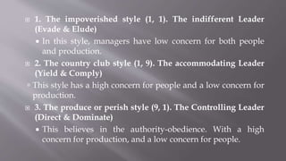  1. The impoverished style (1, 1). The indifferent Leader
(Evade & Elude)
 In this style, managers have low concern for both people
and production.
 2. The country club style (1, 9). The accommodating Leader
(Yield & Comply)
 This style has a high concern for people and a low concern for
production.
 3. The produce or perish style (9, 1). The Controlling Leader
(Direct & Dominate)
 This believes in the authority-obedience. With a high
concern for production, and a low concern for people.
 