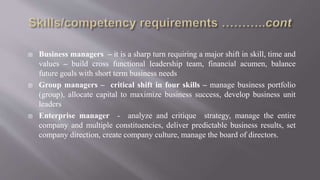  Business managers – it is a sharp turn requiring a major shift in skill, time and
values – build cross functional leadership team, financial acumen, balance
future goals with short term business needs
 Group managers – critical shift in four skills – manage business portfolio
(group), allocate capital to maximize business success, develop business unit
leaders
 Enterprise manager - analyze and critique strategy, manage the entire
company and multiple constituencies, deliver predictable business results, set
company direction, create company culture, manage the board of directors.
 