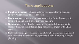  Function managers – determine three year vision for the function,
interact with business unit leaders team
 Business managers – develop three year vision for the business unit,
monitor financial result, effectively manage time
 Group managers – develop strategies for multiple business units,
monitor financial results for multiple businesses, interact with CEOs
team
 Enterprise manager -manage external stakeholders, spend significant
time reviewing financial results, spend significant time doing strategic
planning
 