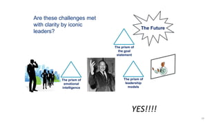 The leadership challenge | PPTX
