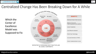 @dhinchcliffe#digitaltransformation
Centralized Change Has Been Breaking Down for A While
Which	the	
Center	of	
Excellence...