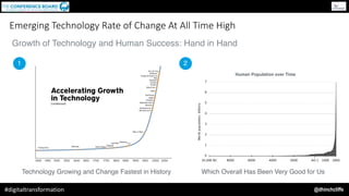 @dhinchcliffe#digitaltransformation
Growth of Technology and Human Success: Hand in Hand
1 2
Technology Growing and Change...