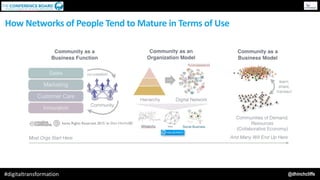 @dhinchcliffe#digitaltransformation
A way of scaling connections to shared expertise
Access to expert facilitators to driv...