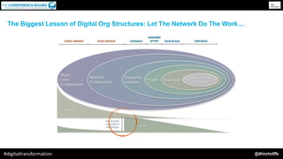 @dhinchcliffe#digitaltransformation
The Biggest Lesson of Digital Org Structures: Let The Network Do The Work....
 