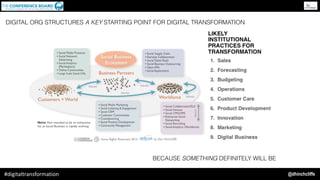 @dhinchcliffe#digitaltransformation
BECAUSE SOMETHING DEFINITELY WILL BE
DIGITAL ORG STRUCTURES A KEY STARTING POINT FOR D...