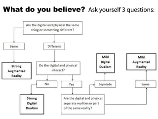 What do you believe? Ask yourself 3 questions:
 
