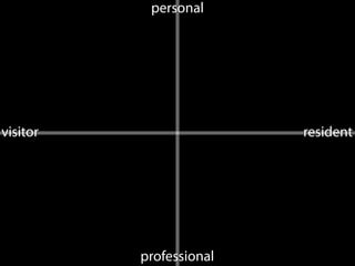visitor resident
personal
professional
 