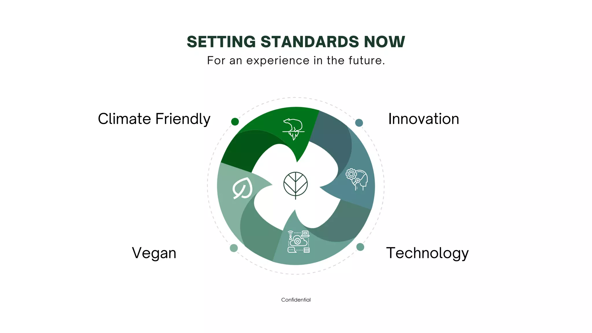 For an experience in the future.
SETTING STANDARDS NOW
Confidential
Climate Friendly Innovation
Technology
Vegan
 