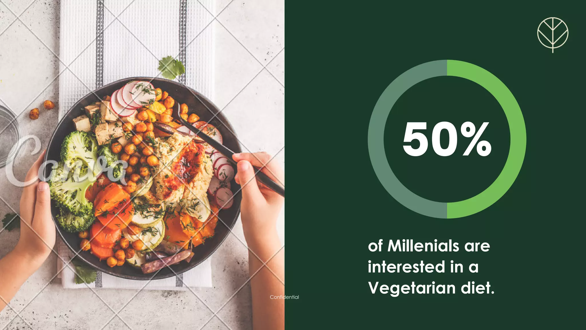 50%
of Millenials are
interested in a
Vegetarian diet.
Confidential
 