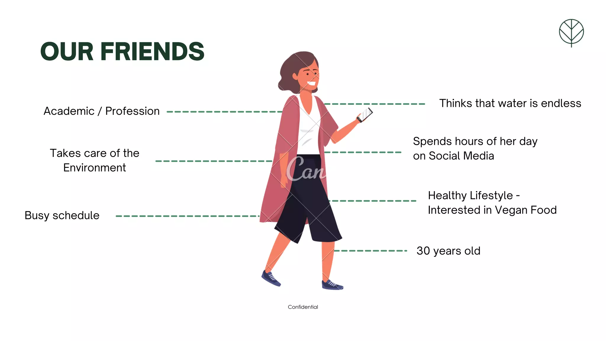 Water
Consumption
OUR FRIENDS
Confidential
Water
Awareness
Thinks that water is endless
Academic / Profession
Healthy Lifestyle -
Interested in Vegan Food
Busy schedule
Spends hours of her day
on Social Media
Takes care of the
Environment
30 years old
 
