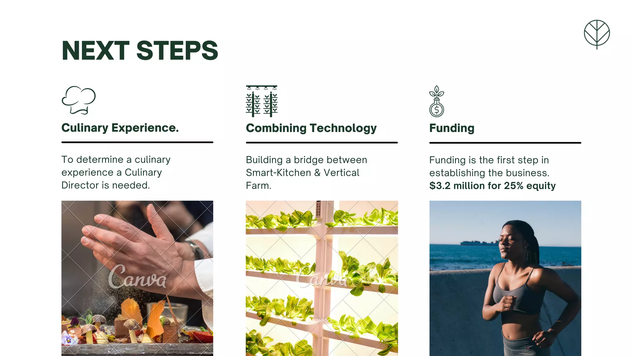 To determine a culinary
experience a Culinary
Director is needed.
Culinary Experience.
Building a bridge between
Smart-Kitchen & Vertical
Farm.
Combining Technology
Funding is the first step in
establishing the business.
$3.2 million for 25% equity
Funding
NEXT STEPS
Confidential
 