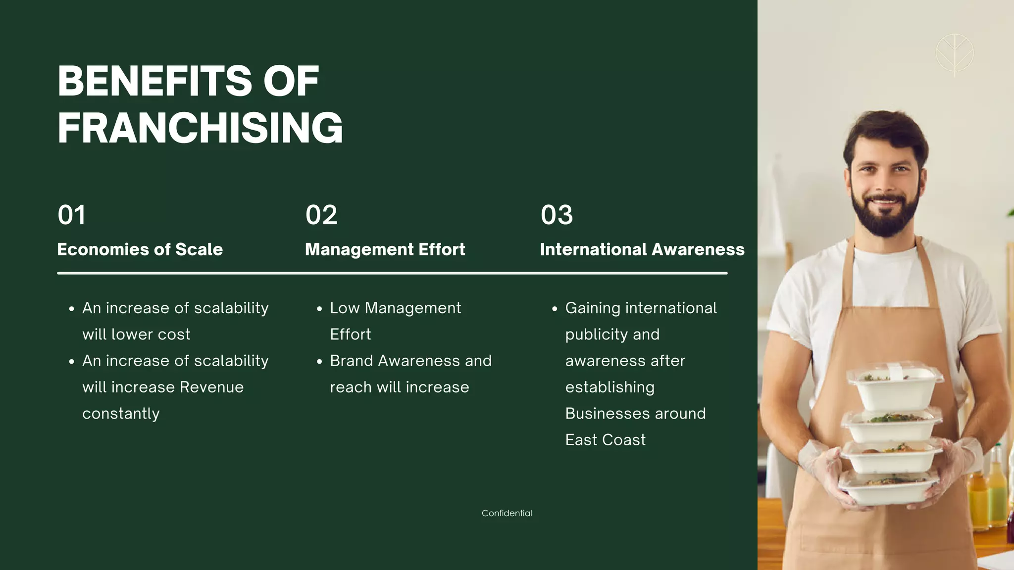 BENEFITS OF
FRANCHISING
Confidential
01
Economies of Scale
02
Management Effort
03
International Awareness
An increase of scalability
will lower cost
An increase of scalability
will increase Revenue
constantly
Low Management
Effort
Brand Awareness and
reach will increase
Gaining international
publicity and
awareness after
establishing
Businesses around
East Coast
 